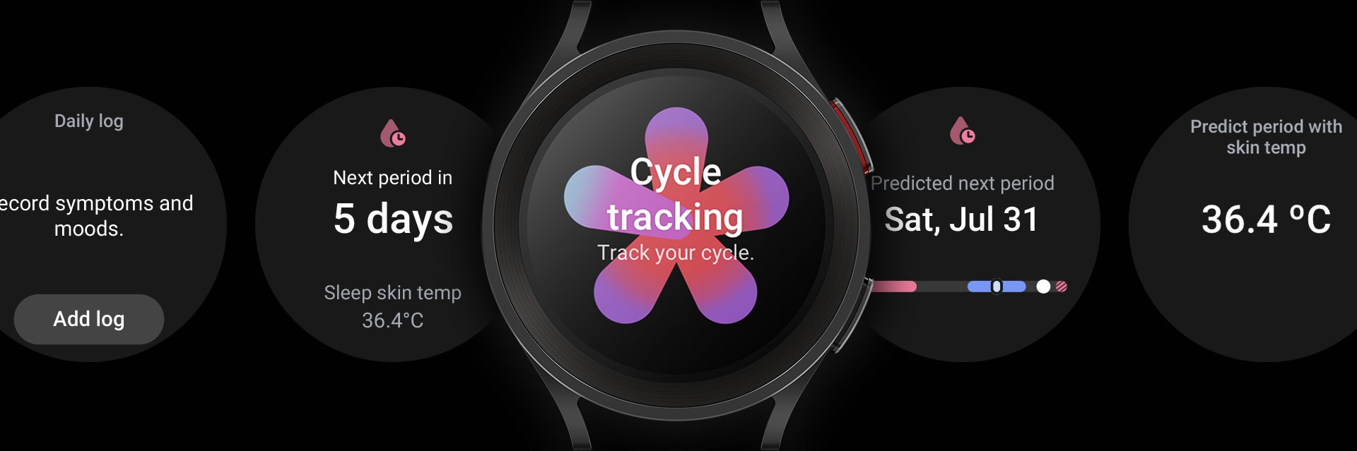 A Black Titanium Galaxy Watch5 Pro is shown displaying 'Cycle tracking' and 'Track your cycle' along with the Cycle Tracking logo in the background. Four watch screens showcase different Cycle Tracking interfaces, including a daily log, skin temperature measurements and next period predictions. Below, there is a graph illustrating changes in skin temperature during sleep, highlighting the menstrual period, predicted fertile window, periods of ovulation and predicted ovulation.