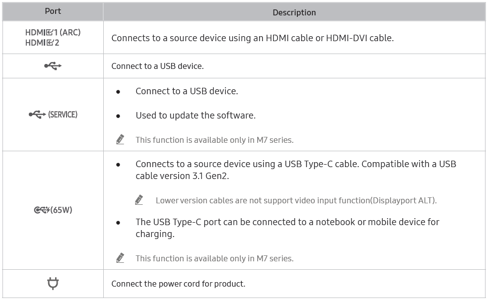 Port type & Description table