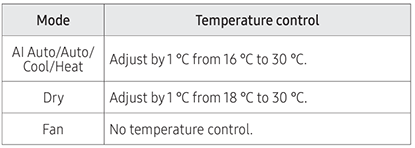 Air conditioner remote control.