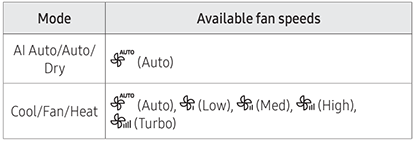 Air conditioner remote control.