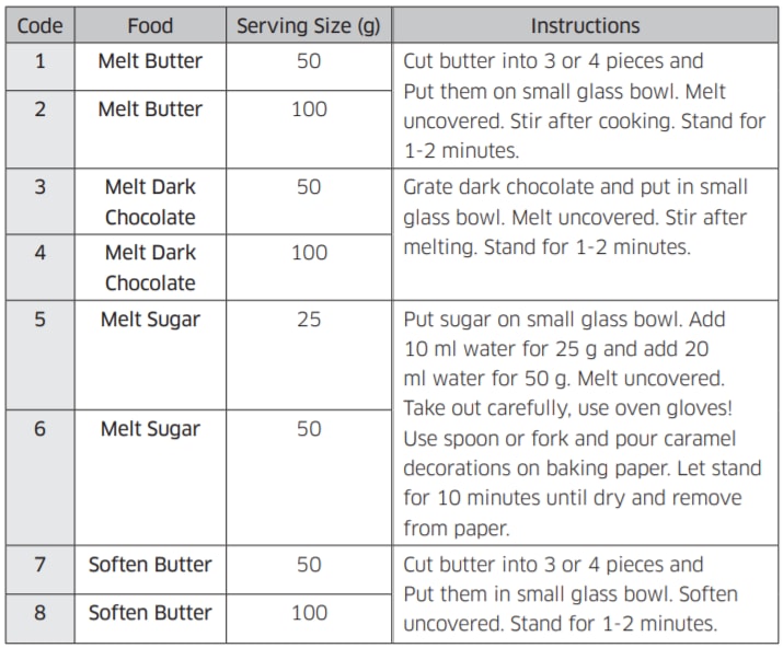 Using Soften/Melt on your Samsung Microwave Samsung Australia