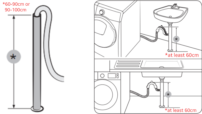 Afstoten verdieping Montgomery Resolve 5E Error Code on your Samsung Washing Machine | Samsung Australia