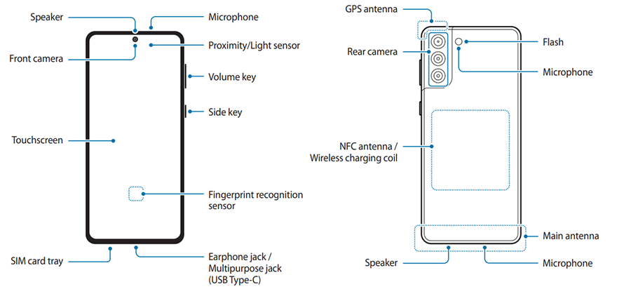 Galaxy S21, S21+ S21 Ultra: Device Layout | Samsung Australia