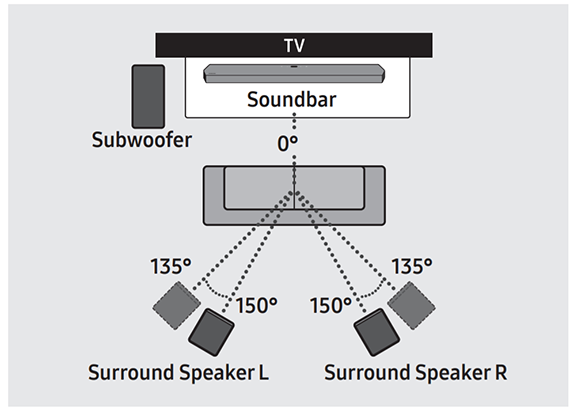 Connect Subwoofer to your Samsung Soundbar | Samsung Australia