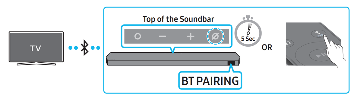 How To Connect A Soundbar To A Samsung Tv Samsung Australia 3812