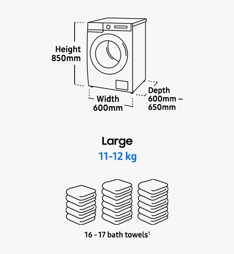 What size washing machine do I need? Samsung Australia