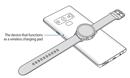 How to Turn on Samsung Watch? 7 Place the centre of the Galaxy Watch Active2’s back on the device that functions as a wireless charging pad.