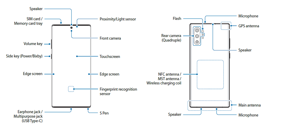 Standard layout galaxy support case