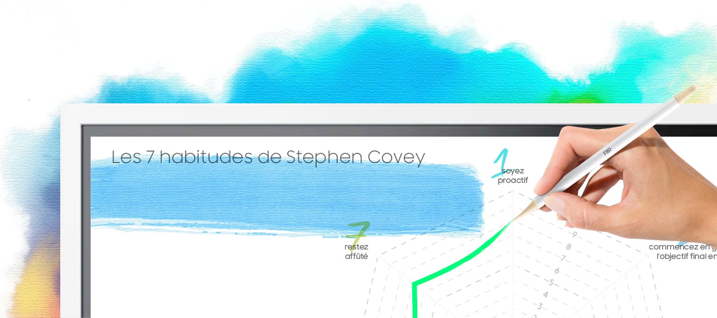 Le tableau blanc numérique Samsung Flip | Entreprise Samsung Belgique
