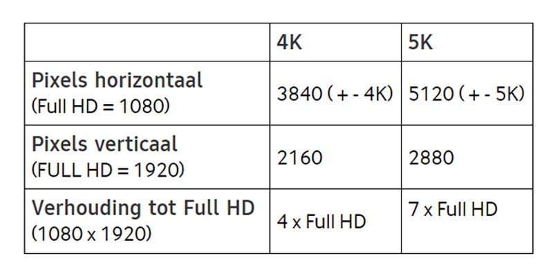 Écrans PC et Moniteurs : Full HD, UHD, WQHD