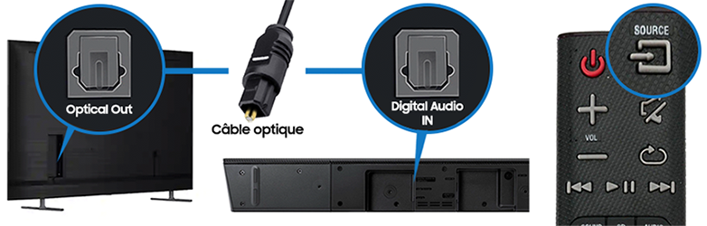 Comment Connecter Son Téléphone à Sa Télé Samsung Comment connecter ma barre de son à ma TV ? | Samsung Belgique