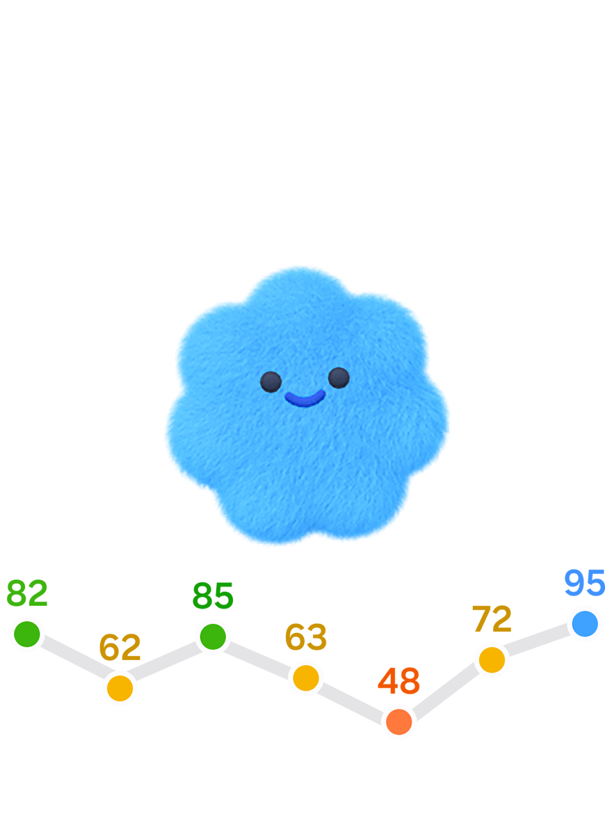 Икона, представяща Excellent Energy Score, и линейна графика, която проследява дневните Energy Scores за период от седем дни, със стойности между 48 и 95 и цветни точки, обозначаващи качеството на съня.