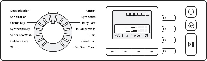 Quel programme choisir pour laver son linge ? Guide Complet