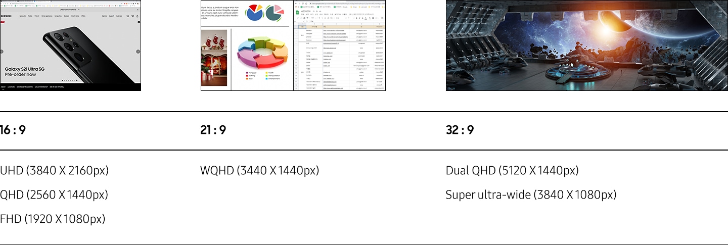 A resolução de acordo com a proporção. 16:9 é adequada para a internet geral, e é UHD (3840×2160 px), QHD (2560×1440 px), FHD (1920×1080 px). 21:9 é WQHD (3440×1440 px), que é adequada para uso comercial com duas divisões. 32:9 é adequada para jogos e é Dual QHD (5120×1440 px), Ultra-amplo (3840×1080 px).