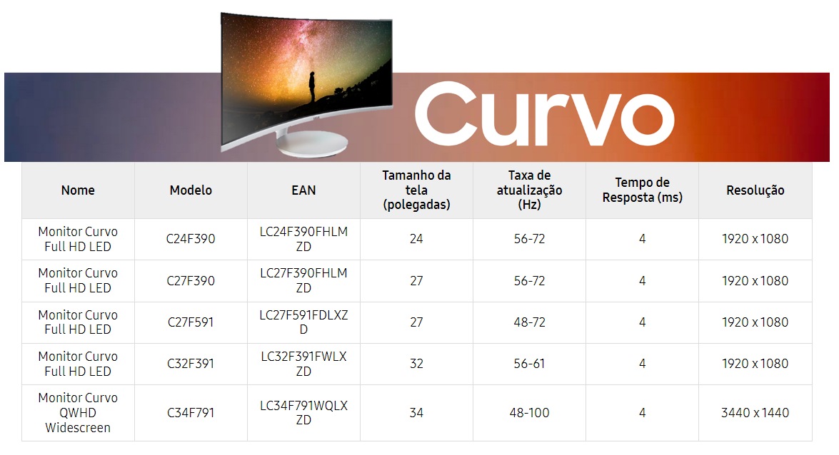 Tempo De Resposta Do Monitor , Tempo de resposta em monitor lg – QJLZ