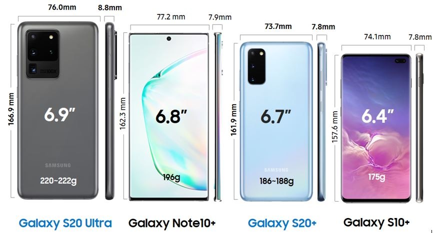 comparação-galaxy-samsung