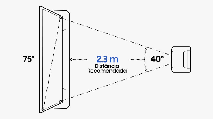 Como encontrar o tamanho de TV perfeito | Samsung Brasil