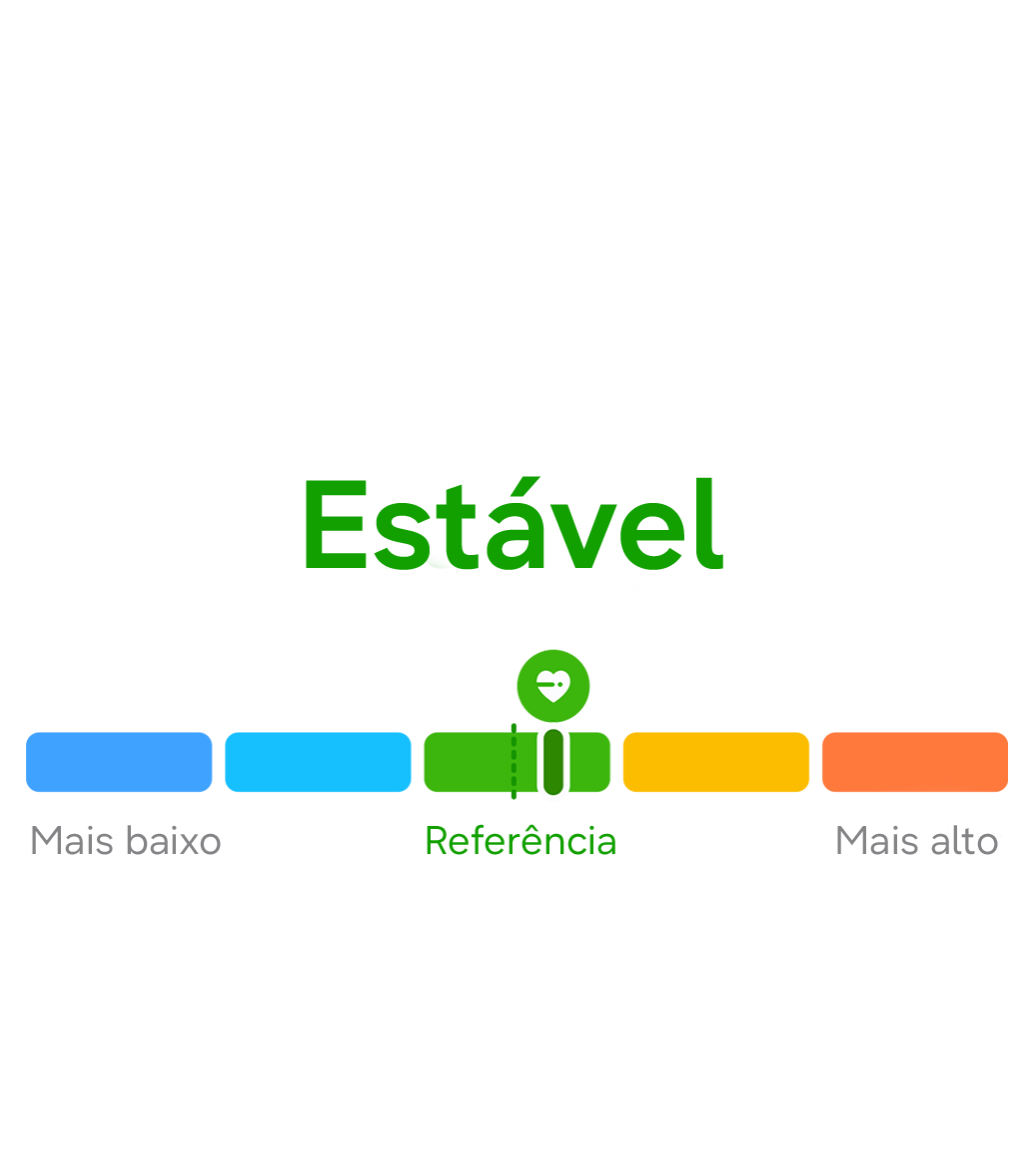 Uma barra segmentada de monitoramento cardiovascular exibindo Estável em verde, com o marcador atual posicionado em Base, e uma escala que vai de Baixo em azul marinho até Alto em laranja.