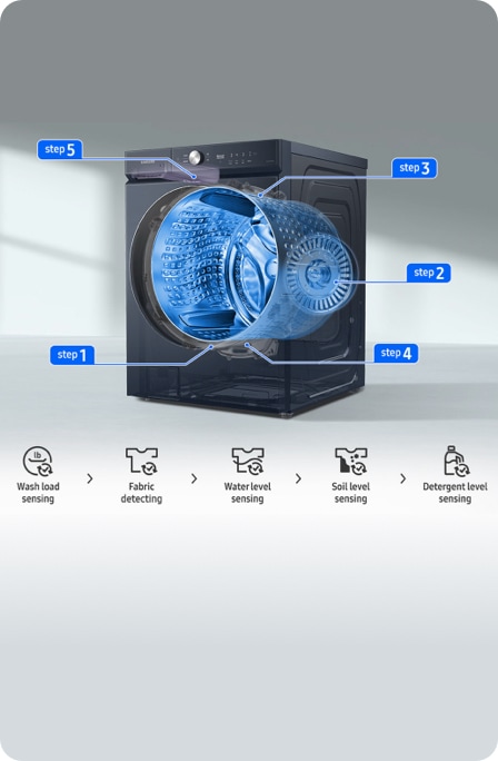 Bespoke Washers & Dryers | Samsung Canada