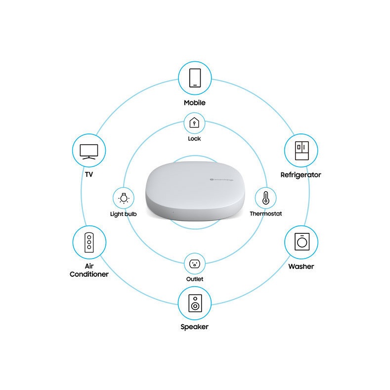 SmartThings Samsung Canada