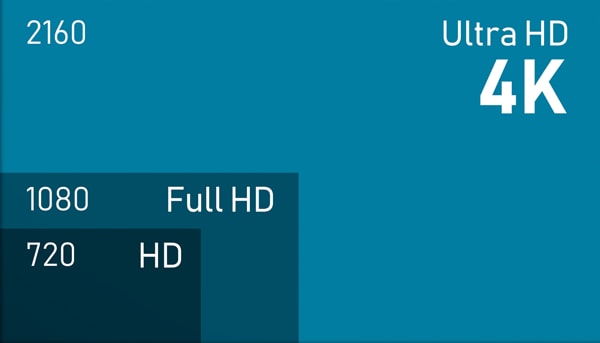 Écrans 4K : Les contenus Full HD y sont-ils de meilleure qualité ?