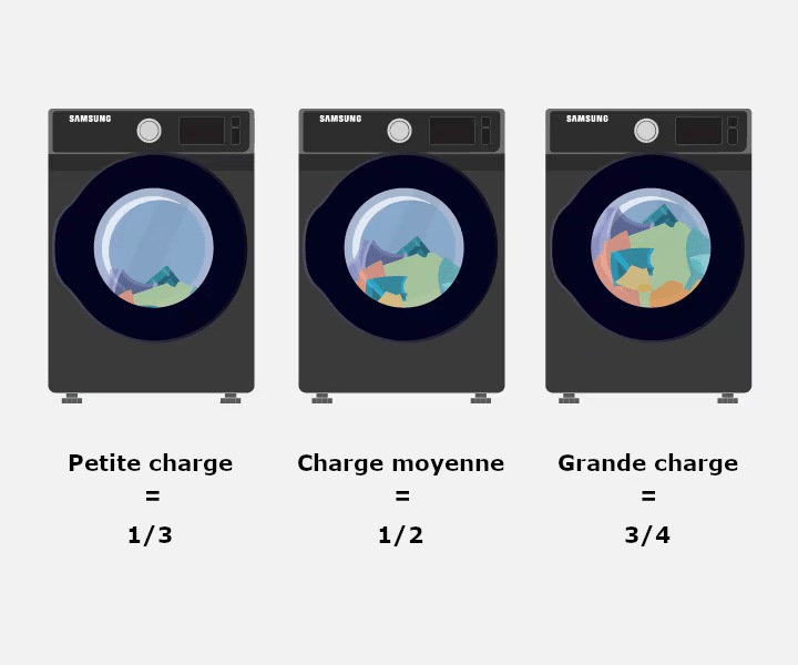 Choisir la taille de charge idéale pour votre laveuse Samsung Samsung