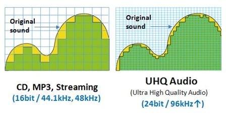 Scalable codec samsung что это