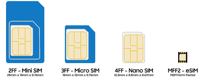 Quelle différence entre nano SIM et micro SIM ?