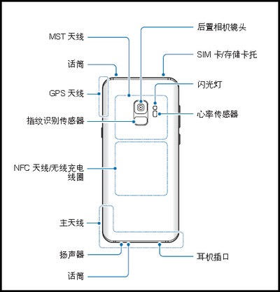Samsung Galaxy S9 SM-G9600(8.0) 设备部位图及按键功能介绍? | 三星