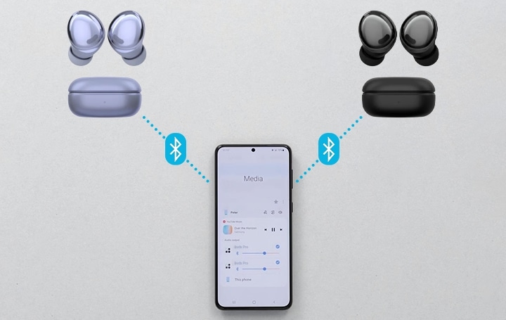 Oreillette Bluetooth Multipoint 2.1 Samsung/ 8H d'autonomie / 300H