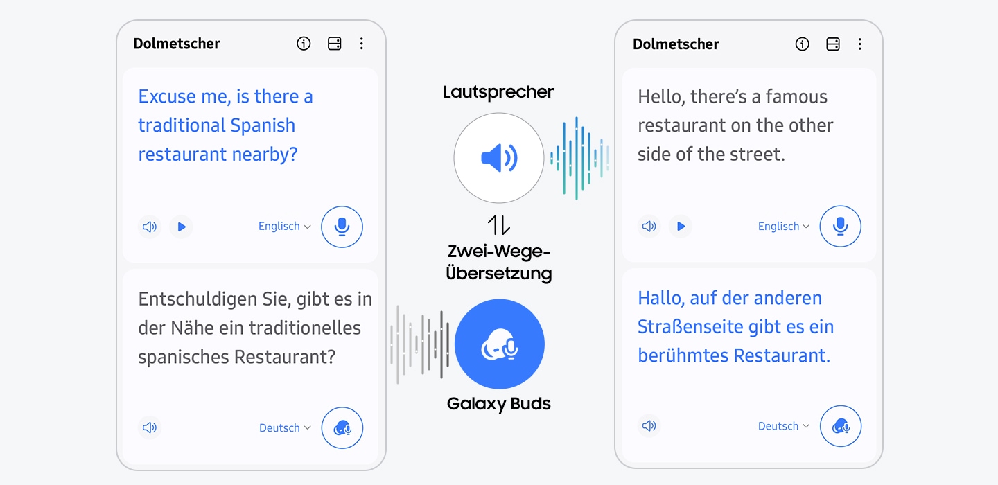 Die Benutzeroberflächen der „Interpreter“-App sind zu sehen, mit übersetztem Englisch und Spanisch auf dem Bildschirm. Zwischen den Benutzeroberflächen befinden sich Text und Symbole, die die bilinguale Übersetzung über die Freisprecheinrichtung und die Galaxy Buds anzeigen.