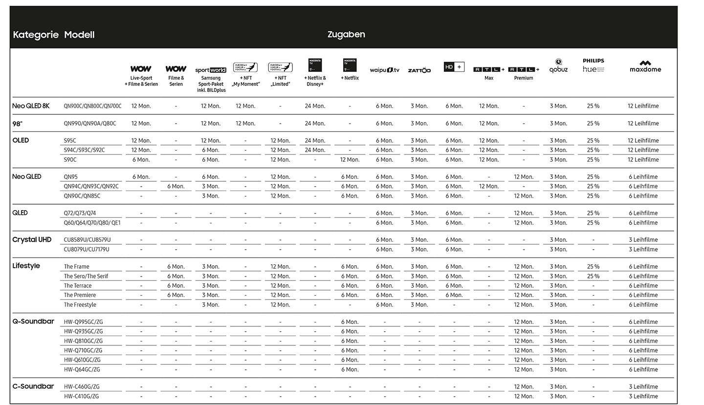 Eine Tabelle zeigt eine Übersicht der teilnehmenden Aktionsgeräte und die jeweils inklusiven Streaming-Dienste.