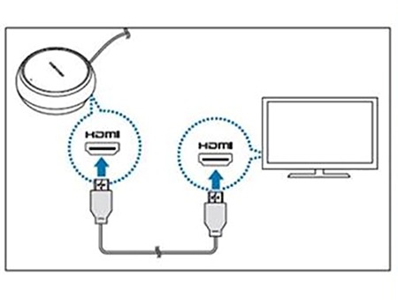 Verbinde die Samsung Dex Station mit einem Bildschirm. 