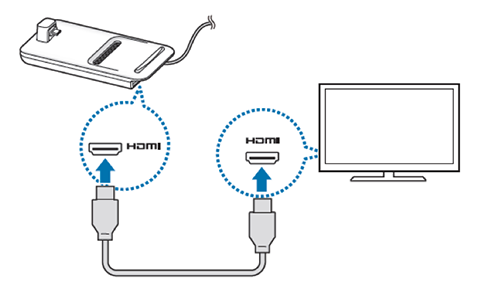 Verbinde das HDMI Kabel mit Samsung DeX Pad.