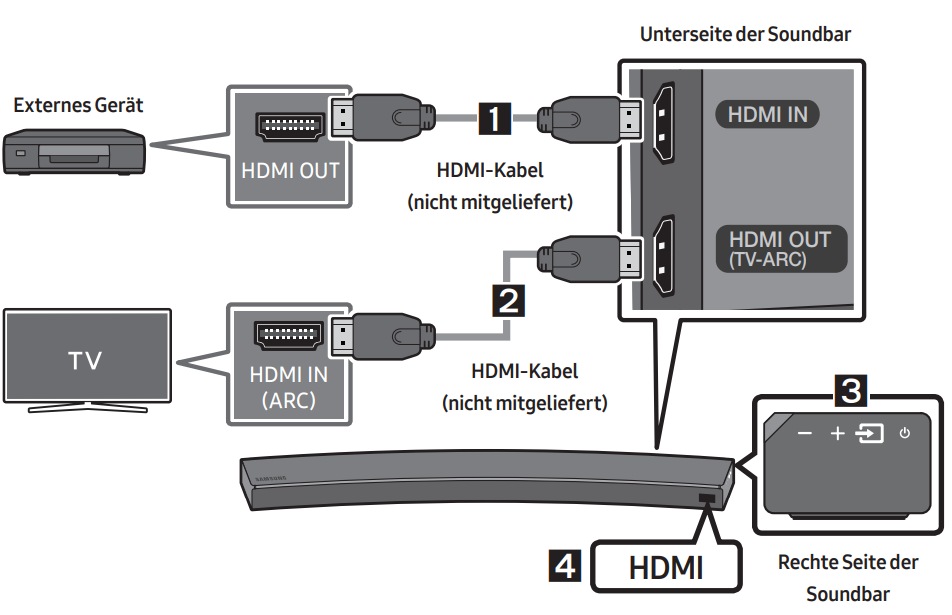 Wie schließe ich ein externes Gerät per HDMIKabel an die Soundbar der