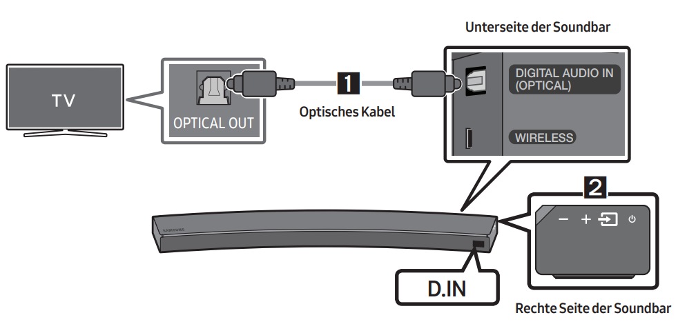 Wie verbinde ich meine Soundbar der M-Serie per optischem einem Fernseher? | Samsung Deutschland