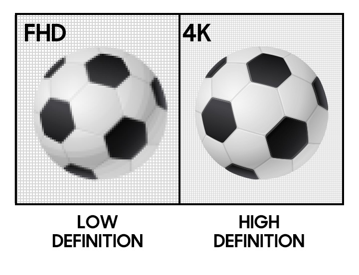 Was ist 4K TV und 4K-Auflösung? Einfach erklärt | Samsung DE