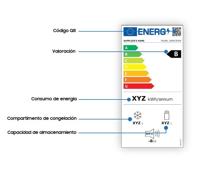 Etiquetas De Eficiencia Energética: Actualizadas | Samsung España