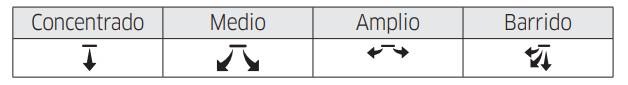Los  modelos predefinidos de direccionamiento de aire son Concentrado, Medio, Amplio y Barrido.