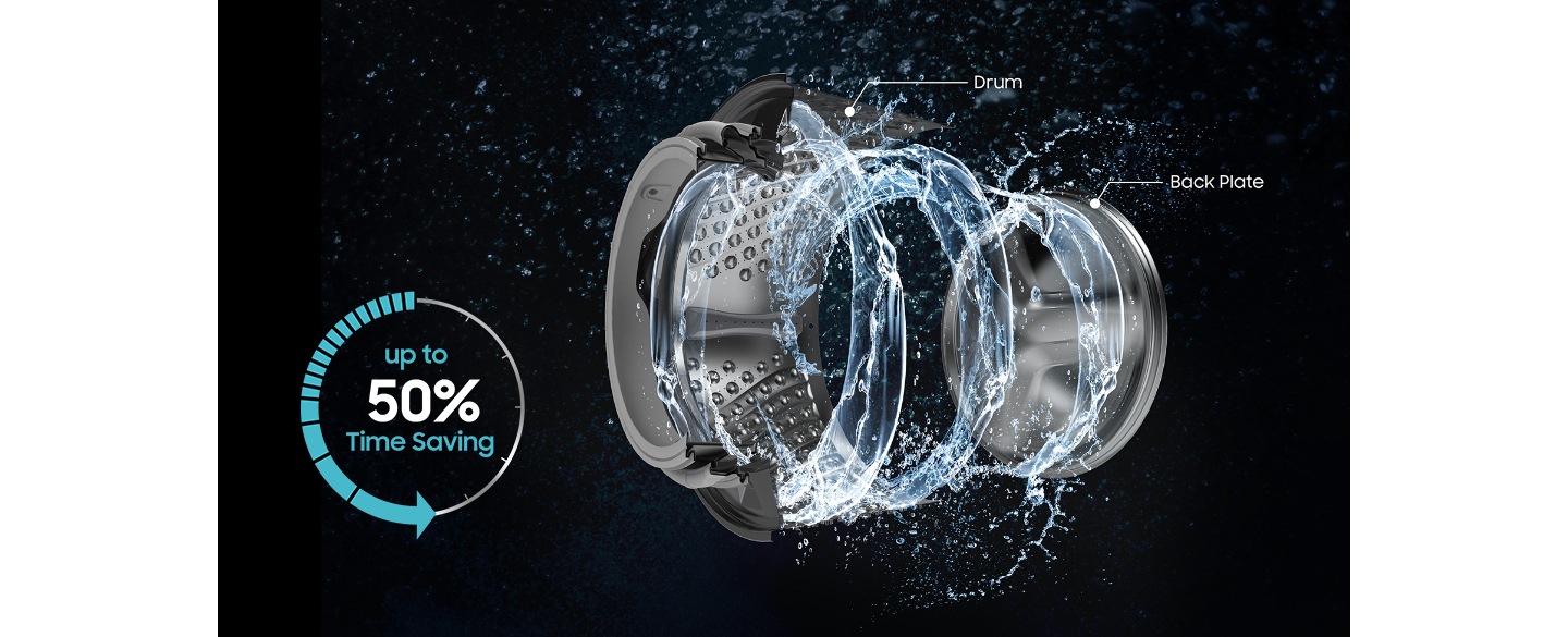 Q-Drum ja takalevy kiertävät eri suuntiin, mitä sanotaan kaksoispyörinnäksi. Samsung QuickDrive -pyykinpesukone, jossa on Q-Drum-rumpu, käyttää puolet pesuajasta ja tarjoaa täyttä energiatehokkuutta.