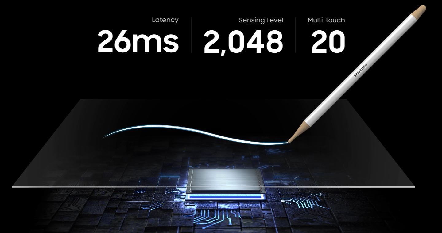 Une courbe est tracée avec un stylet sur l'écran posé sur une puce IC. En haut de l'image, \"Latence de 26ms\", \"niveau de précision de 2048\" et \"20 points de contacts\" sont indiqués. 