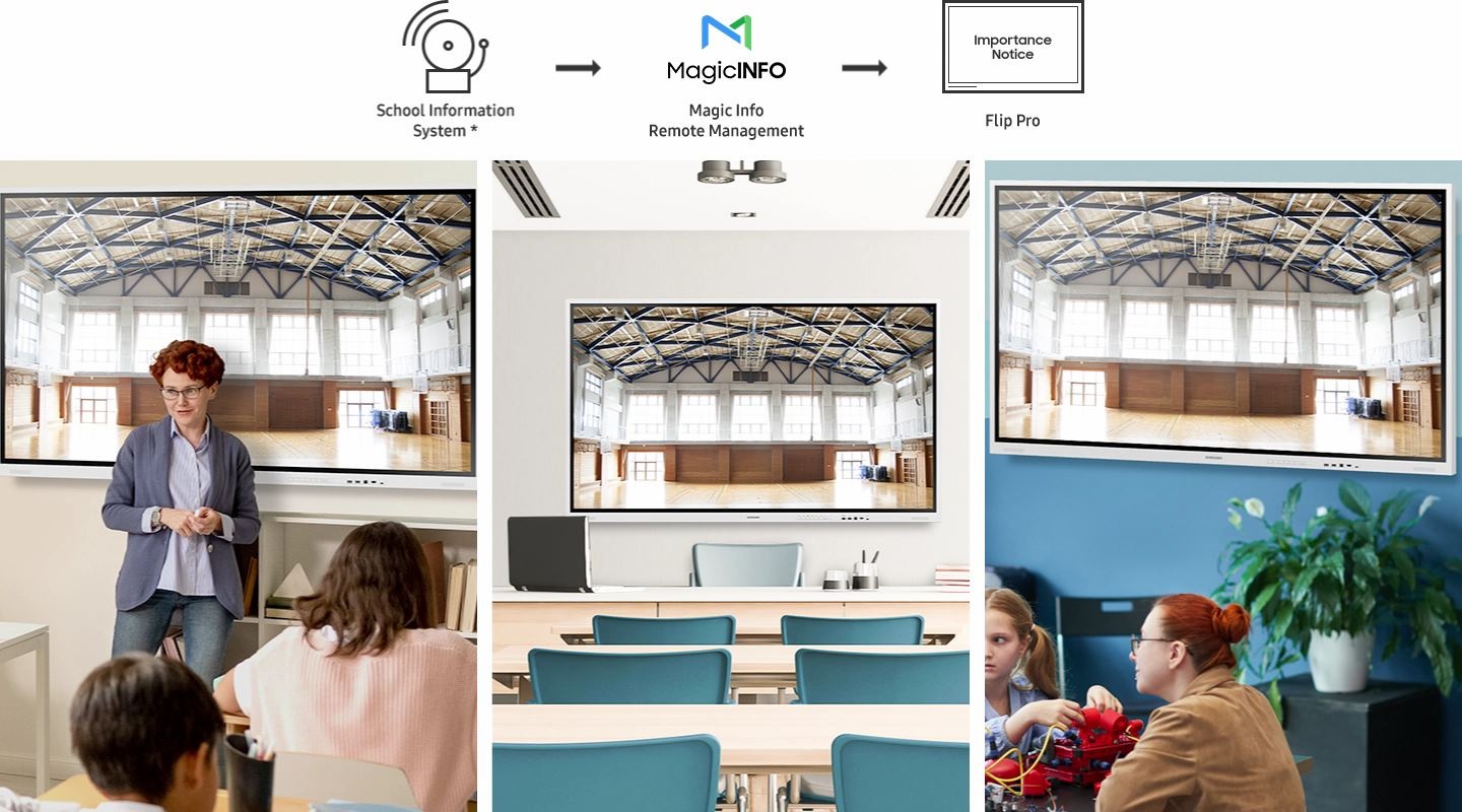 Le système d'information de l'école* diffuse les annonces importantes sur le Flip 4 dans les différentes classes via la solution de contrôle à distance MagicINFO. 