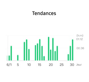 GUI of auto-tracking can be seen. The Trends graph shows how much time the user spent on workouts.