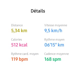 GUI of Workout details can be seen. Distance (5.34 km), Average speed (9.5 kilometer per hour), Calories (512 kilocalories), Average pace (06:15 per kilometer), Average heart rate (119 bpm), Average cadence (168 spm) stats can be seen.