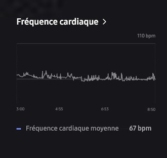 GUI of Heart rate can be seen. Below is the Average Heart rate (67 bpm).