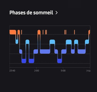 GUI of Sleep stages can be seen. Different sleep stages during the night's sleep can be seen.