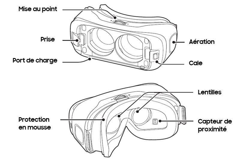 Casque Samsung Gear VR + contrôleur - Casque-VR-smartphone