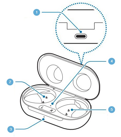 Comment bien nettoyer ses écouteurs (AirPods, Buds) - Numerama