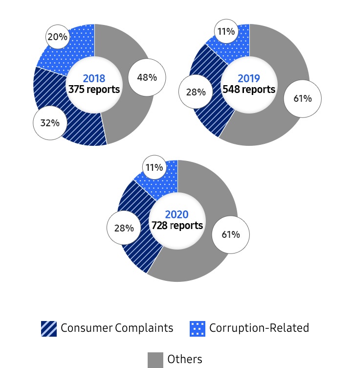 samsung ethics case study