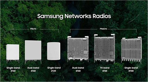 Samsung Radios : 5G made simple